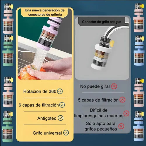Protect your health💧Domestic Water Filter