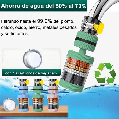 Protect your health💧Domestic Water Filter