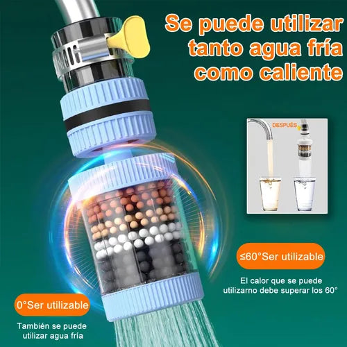 Protect your health💧Domestic Water Filter